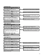 Предварительный просмотр 19 страницы Hitachi DV-P533U Service Manual