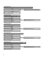 Предварительный просмотр 20 страницы Hitachi DV-P533U Service Manual