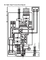 Preview for 47 page of Hitachi DV-P543U Service Manual