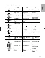 Предварительный просмотр 9 страницы Hitachi DV-P725U Instruction Manual