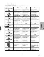 Предварительный просмотр 77 страницы Hitachi DV-P725U Instruction Manual