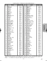 Предварительный просмотр 97 страницы Hitachi DV-P725U Instruction Manual