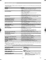 Preview for 17 page of Hitachi DV-P735U Instruction Manual