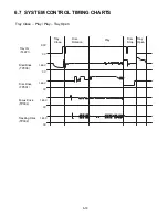 Preview for 50 page of Hitachi DV-P745U Service Manual