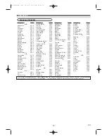 Preview for 19 page of Hitachi DV-P788A Instruction Manual