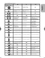 Предварительный просмотр 13 страницы Hitachi DV-PF2U Instruction Manual