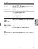 Предварительный просмотр 135 страницы Hitachi DV-PF2U Instruction Manual