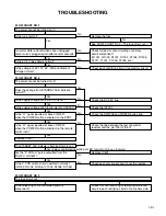 Preview for 19 page of Hitachi DV-PF2U Service Manual