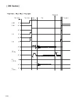 Preview for 92 page of Hitachi DV-PF2U Service Manual