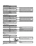 Preview for 29 page of Hitachi DV-PF33U Service Manual