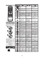 Preview for 14 page of Hitachi DV-PF35U Service Manual