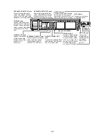 Preview for 15 page of Hitachi DV-PF35U Service Manual