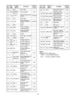 Preview for 72 page of Hitachi DV-PF35U Service Manual