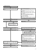 Предварительный просмотр 27 страницы Hitachi DV-PF3A(S) Service Manual