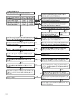 Предварительный просмотр 28 страницы Hitachi DV-PF3A(S) Service Manual