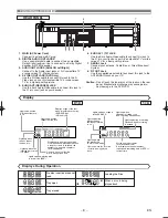 Preview for 8 page of Hitachi DV-PF4E Instruction Manual