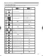 Preview for 10 page of Hitachi DV-PF4E Instruction Manual