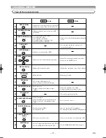 Предварительный просмотр 11 страницы Hitachi DV-PF4E Instruction Manual