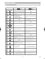 Preview for 11 page of Hitachi DV-PF5E Instruction Manual