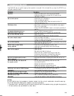 Preview for 28 page of Hitachi DV-PF5E Instruction Manual