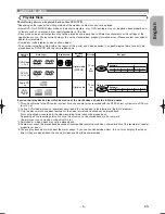 Preview for 5 page of Hitachi DV-PF6E Instruction Manual