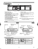 Preview for 8 page of Hitachi DV-PF6E Instruction Manual