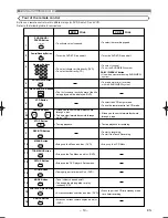 Preview for 10 page of Hitachi DV-PF6E Instruction Manual