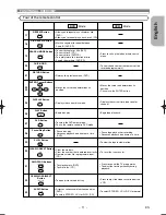 Preview for 11 page of Hitachi DV-PF6E Instruction Manual