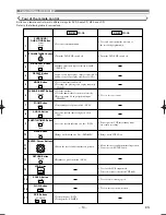 Preview for 10 page of Hitachi DV-PF7E Instruction Manual