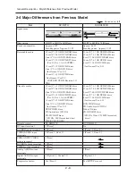Preview for 12 page of Hitachi DV-RF7U Service Manual