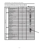 Preview for 14 page of Hitachi DV-RV8500E Service Manual