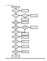 Preview for 9 page of Hitachi DV-W1U Service Manual