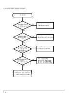 Preview for 10 page of Hitachi DV-W1U Service Manual