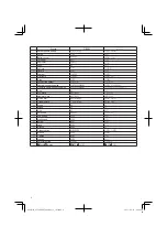 Preview for 4 page of Hitachi DV14DBEL Handling Instructions Manual