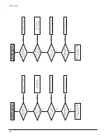 Предварительный просмотр 85 страницы Hitachi DVC-605U Service Manual