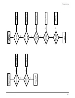 Preview for 86 page of Hitachi DVC-605U Service Manual