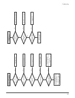 Предварительный просмотр 88 страницы Hitachi DVC-605U Service Manual