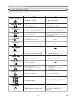 Preview for 8 page of Hitachi DVP335E Instruction Manual