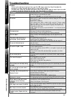 Preview for 23 page of Hitachi DVP425E Instruction Manual