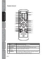 Preview for 10 page of Hitachi DVP435E Instruction Manual