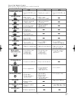 Preview for 12 page of Hitachi DVPF2E Instruction Manual