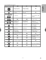 Preview for 13 page of Hitachi DVPF2E Instruction Manual