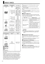 Preview for 12 page of Hitachi DVW1E Instruction Manual