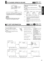 Preview for 53 page of Hitachi DVW1E Instruction Manual