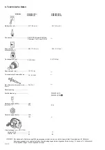 Предварительный просмотр 27 страницы Hitachi DW Owner'S Manual