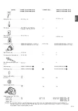 Предварительный просмотр 28 страницы Hitachi DW Owner'S Manual