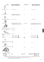 Предварительный просмотр 84 страницы Hitachi DW Owner'S Manual