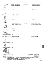 Предварительный просмотр 126 страницы Hitachi DW Owner'S Manual