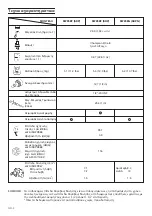 Предварительный просмотр 74 страницы Hitachi DW25EF Handling Instructions Manual