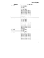 Preview for 125 page of Hitachi Dynamic Link Manager User Manual